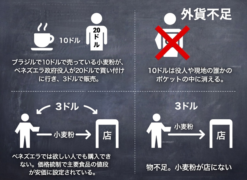 アメリカとベネズエラの関係は悪かった？攻撃したウラに潜む本当の理由