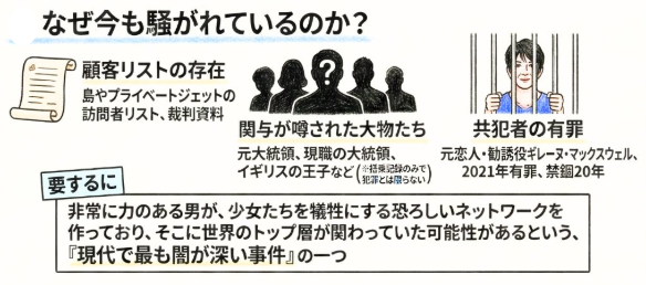 エプスタイン事件が現在騒がれている理由