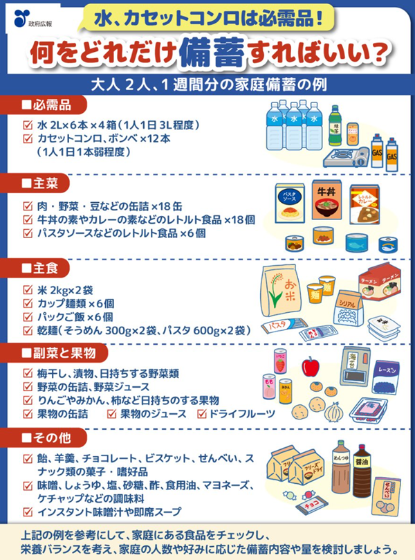 国の備蓄リスト